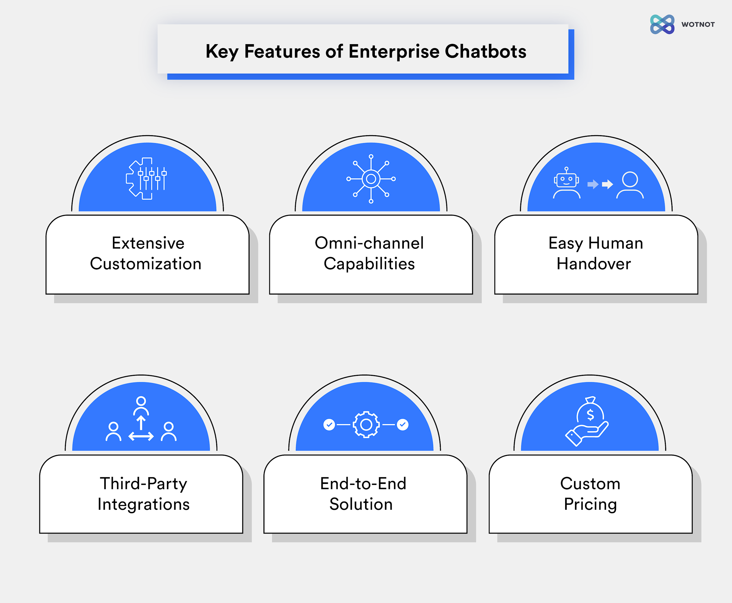 Everything You Need to Know About Enterprise Chatbots | WotNot