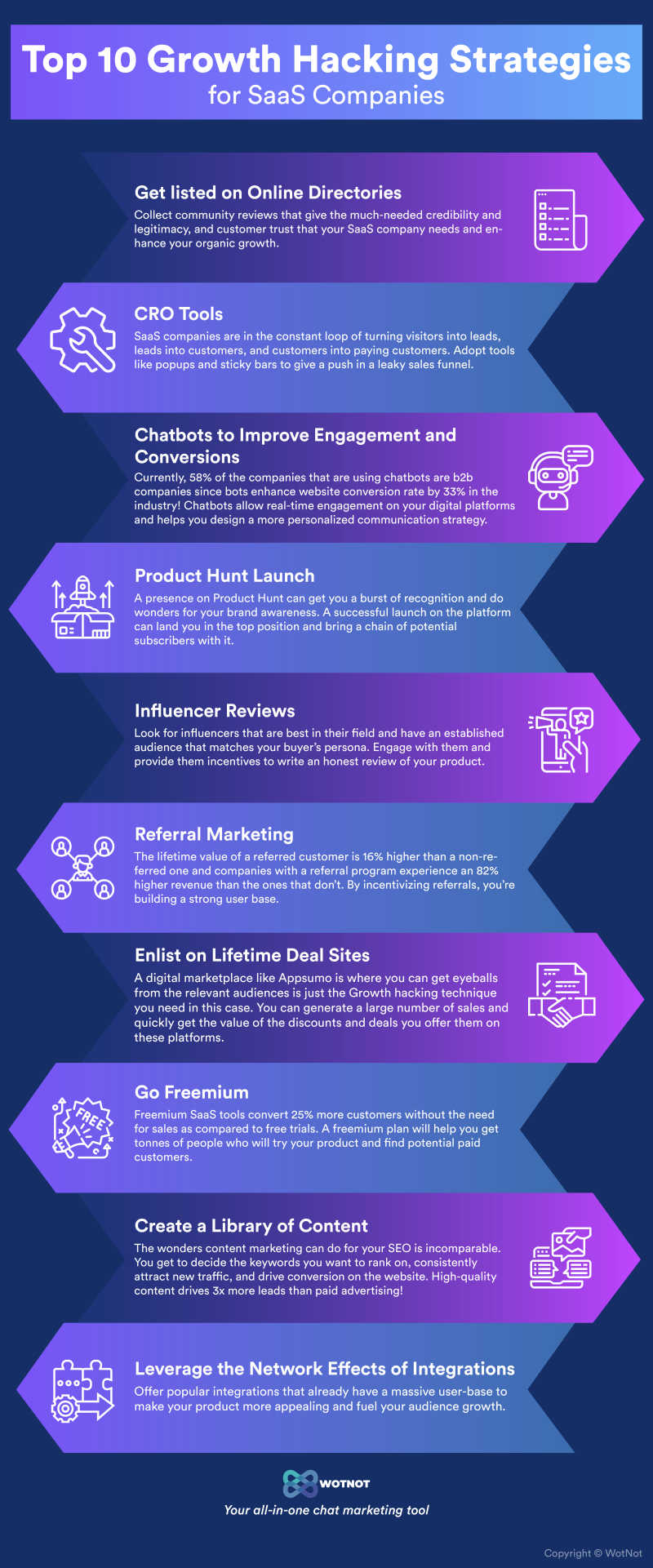 Top 10 Growth Hacking Strategies for SaaS Companies - Infographic