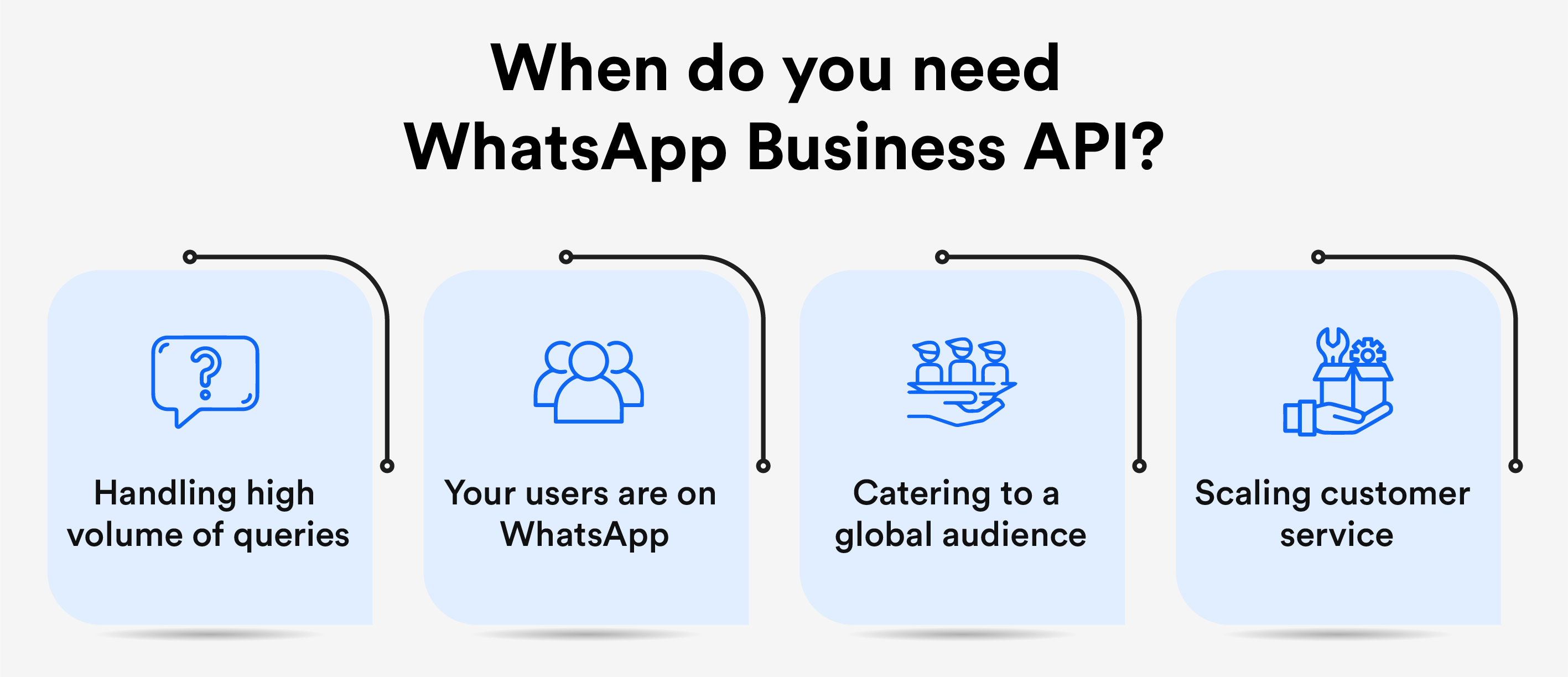 What Is WhatsApp Business API? | WotNot