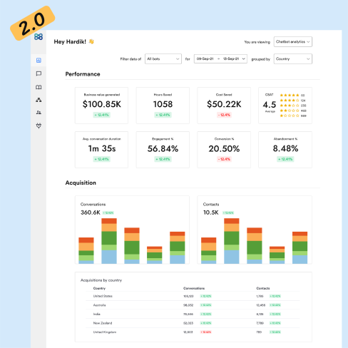 Product Update- Analytics Dashboard 2.0