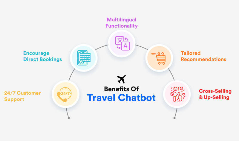 Benefits of Travel Chatbot