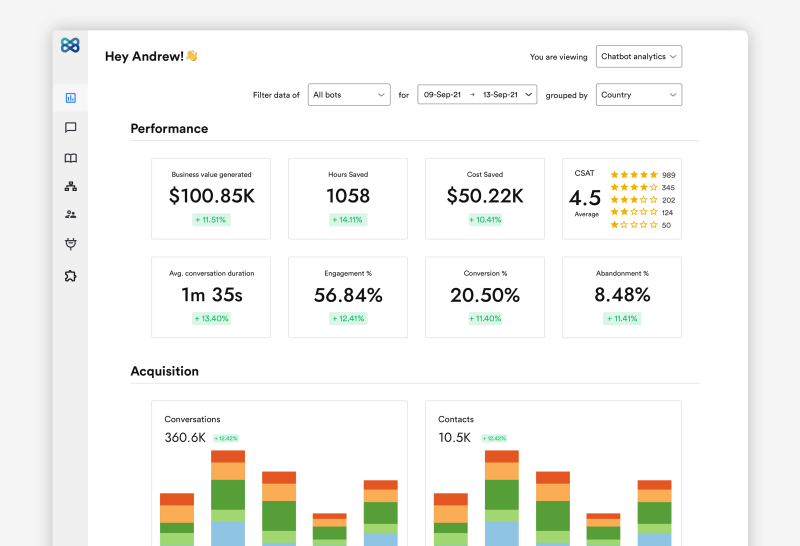 Chatbot Analytics body image