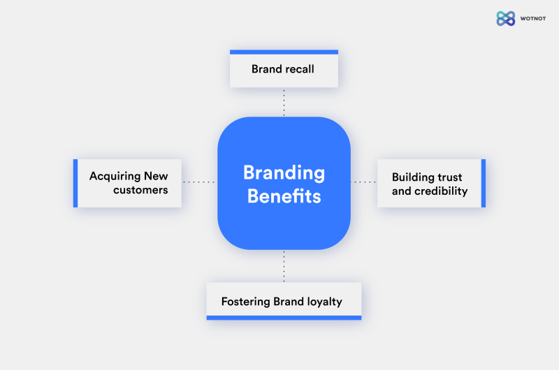 Branding Benefits