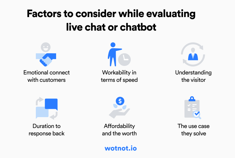 b281ecfa-factors-to-consider-while-evaluating-live-chat-or-chatbot