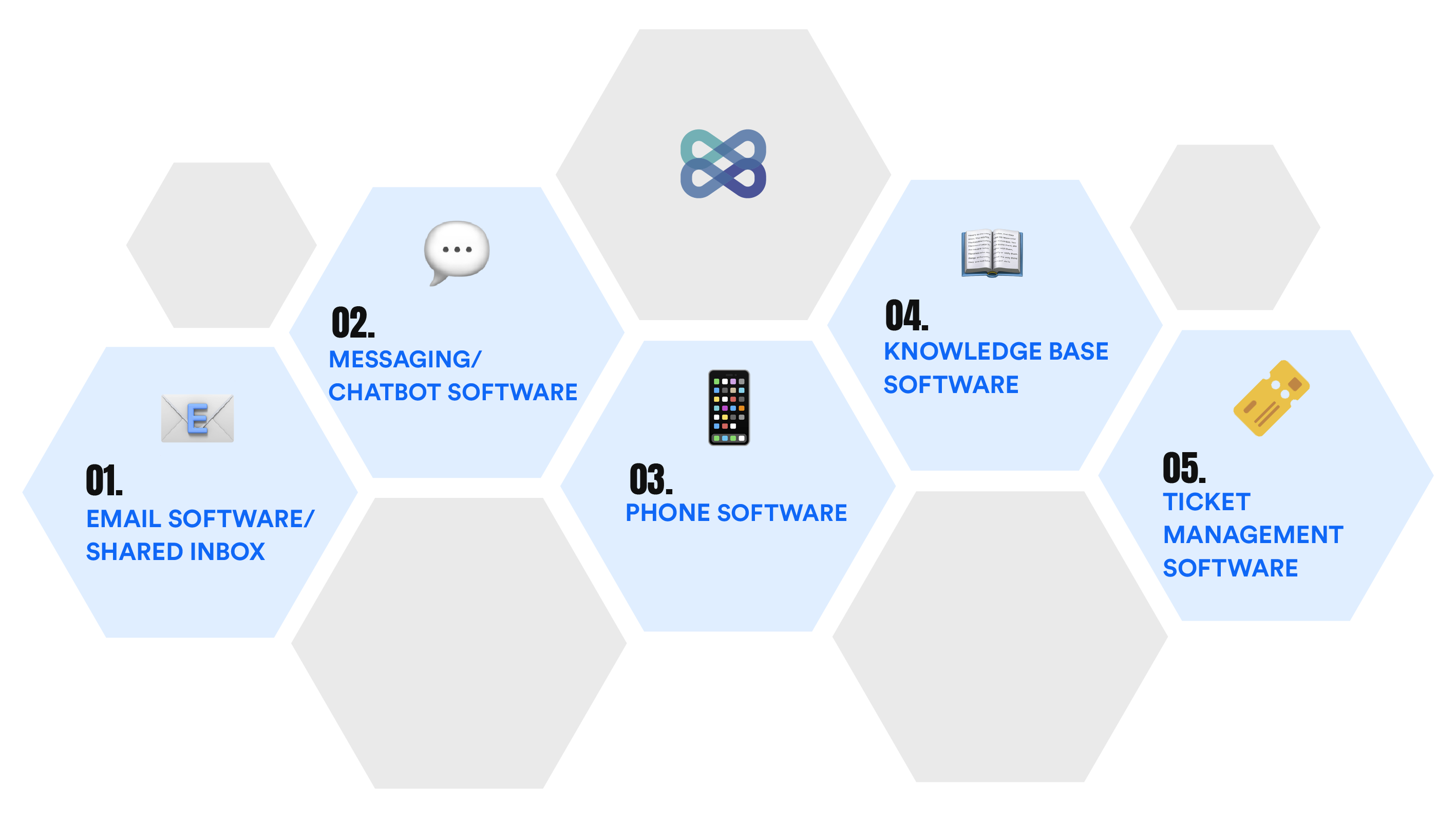 How To Identify The Best Customer Service Software Tools | WotNot