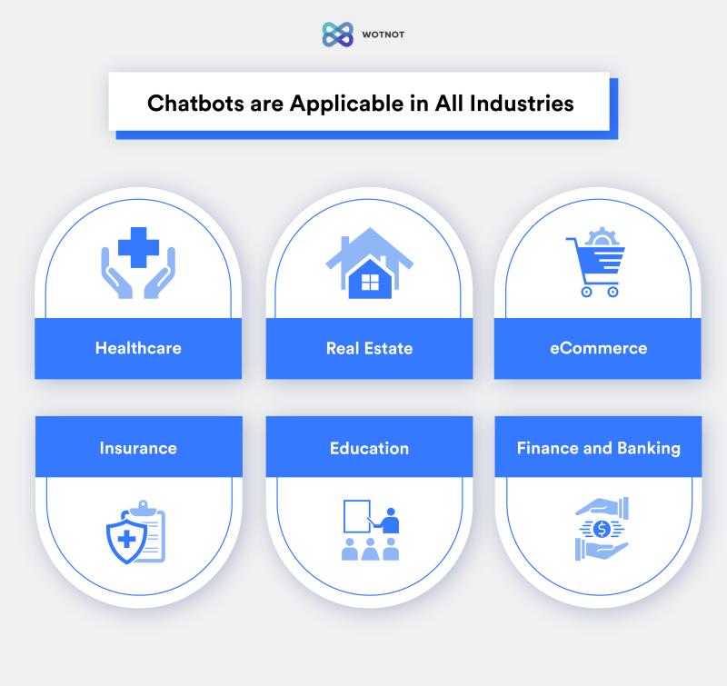 chatbot for multiple industries