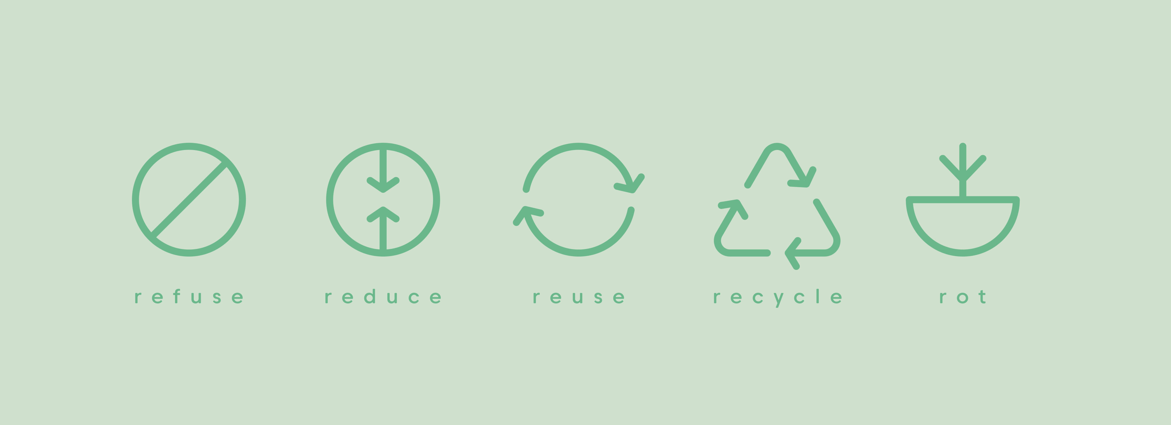 Die 5 Zero Waste R-Prinzipien als Piktogramme auf grünem Hintergrund: Refuse, Reduce, Reuse, Recycle, Rot.