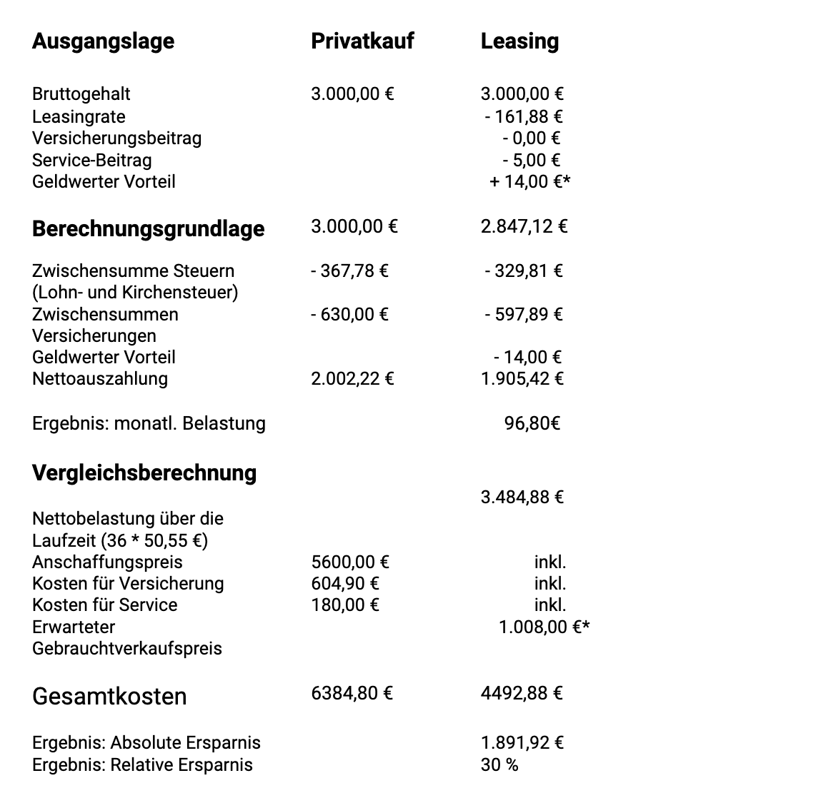 Bild Rechnung Dienstrad-Leasing