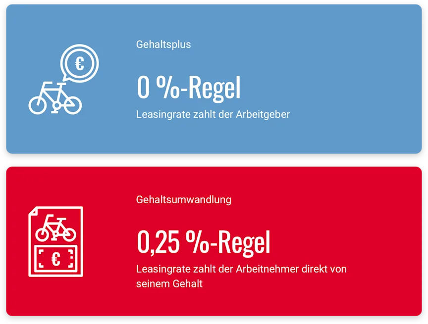 Arbeitgeber Grafik