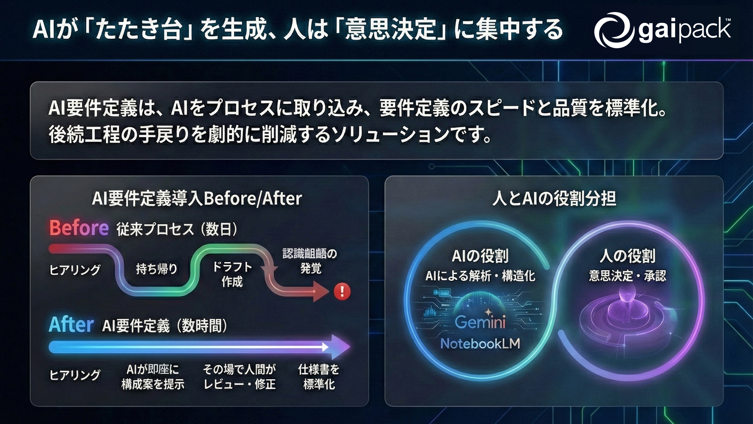 AIが「たたき台」を生成、人は「意思決定」に集中する