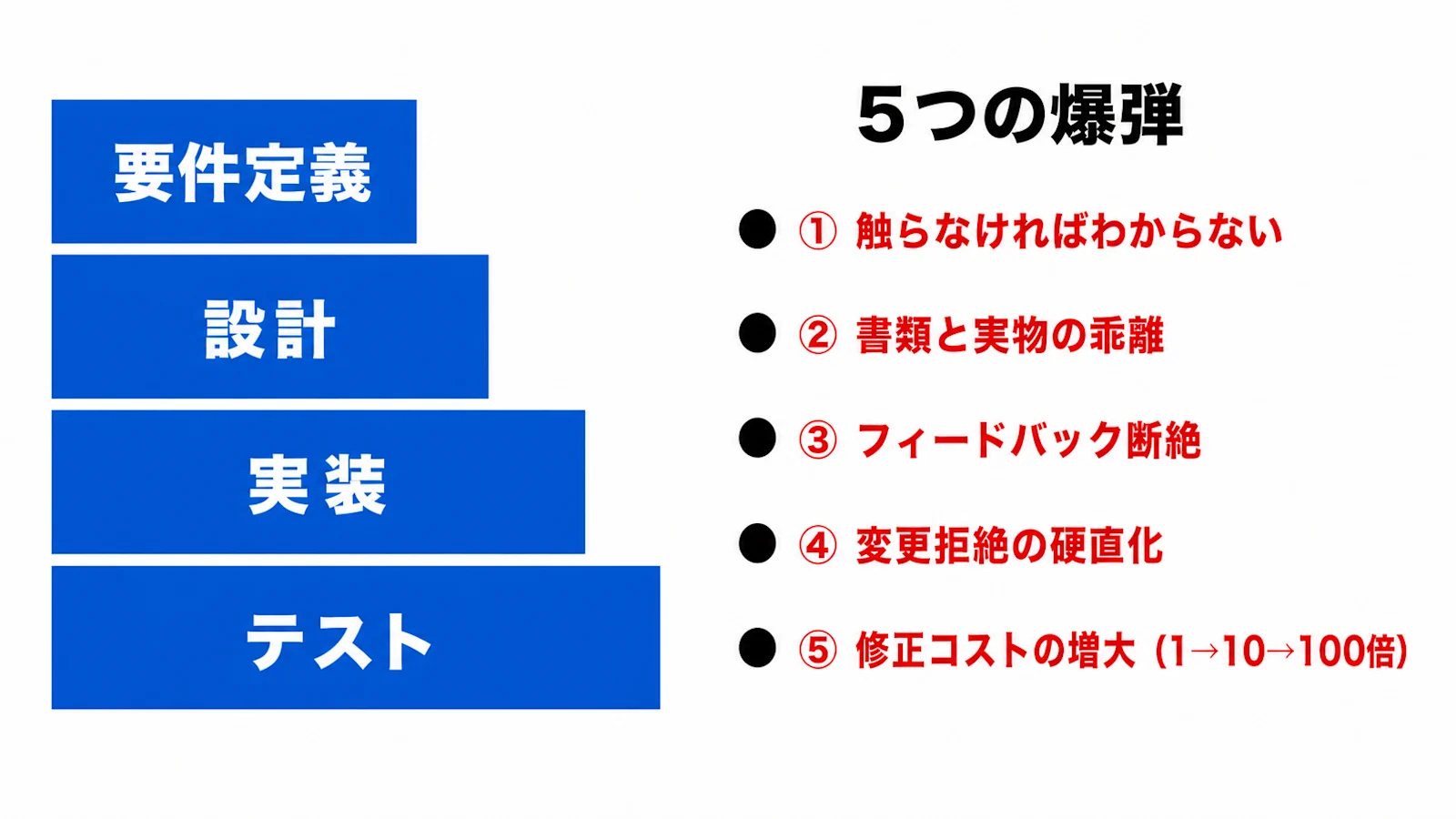 ウォーターフォールの5つの爆弾