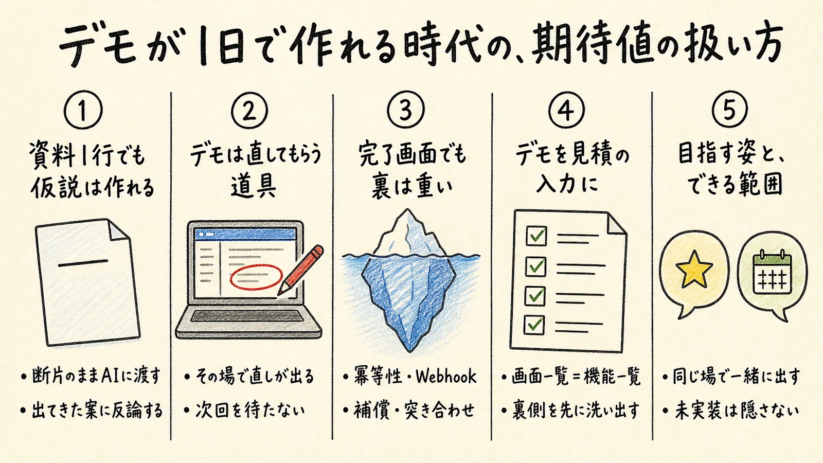 記事全体のグラフィックレコーディング