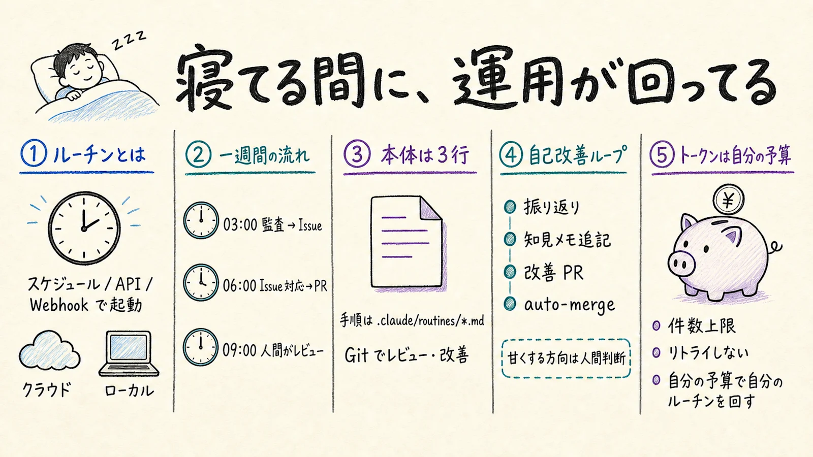 記事全体のグラフィックレコーディング