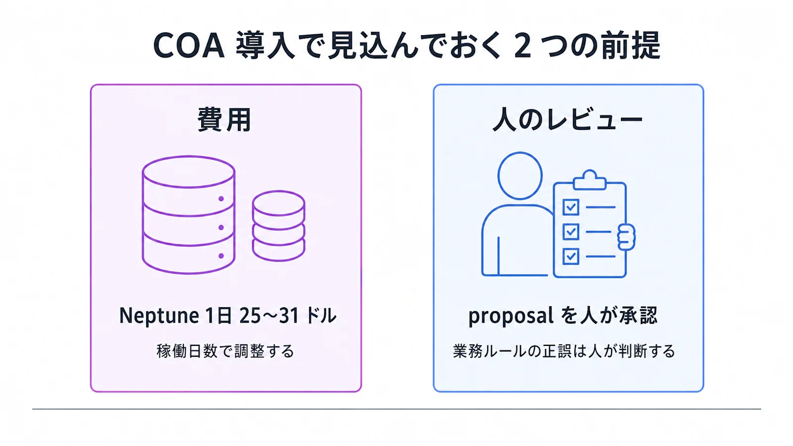 費用と人のレビュー、COA を導入するときに見込んでおく 2 つの前提