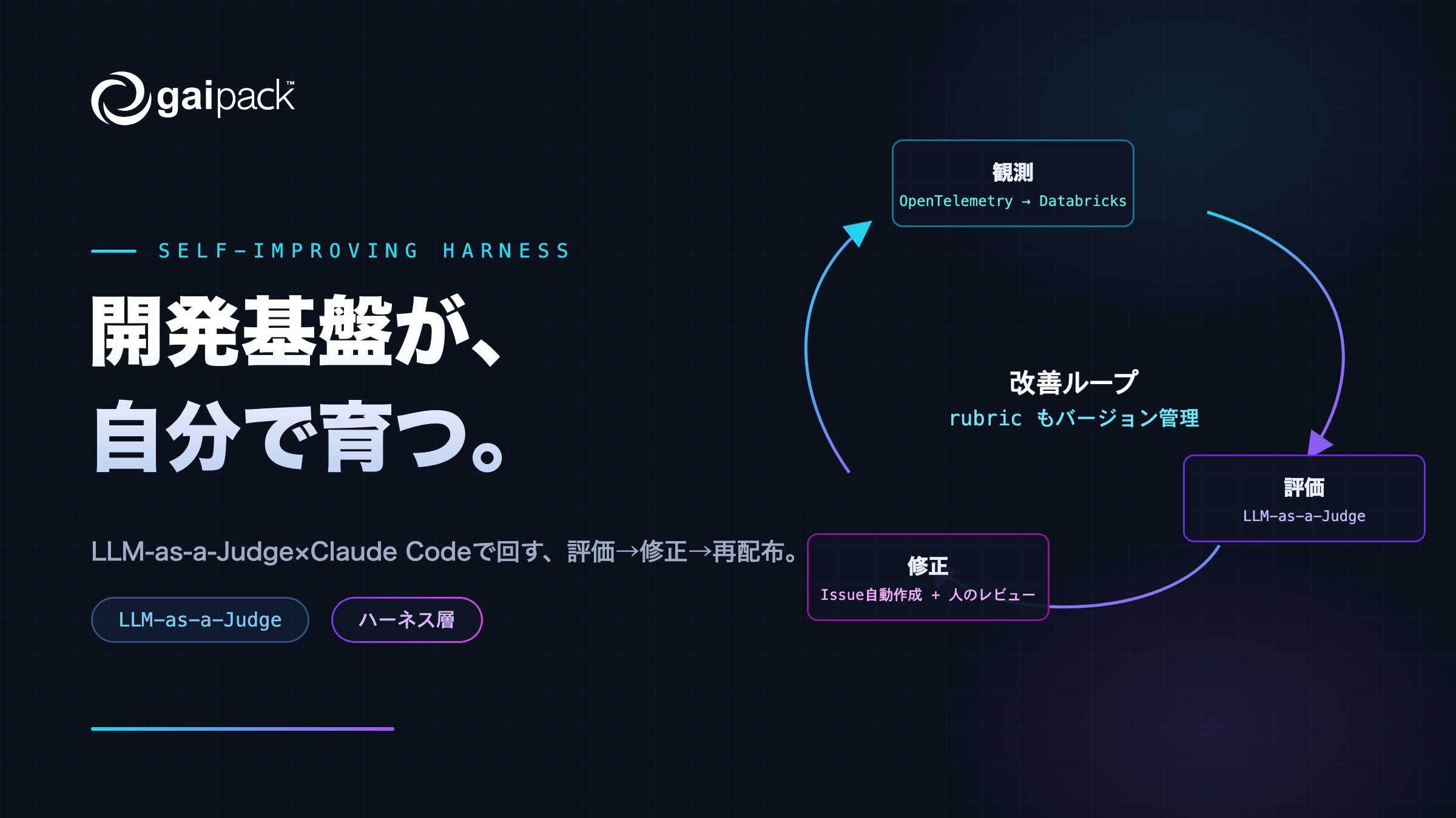 self-improving-platform-engineering-thumbnail