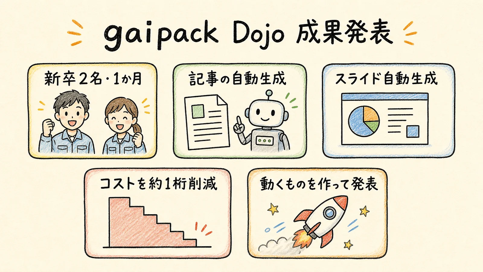 gaipack Dojo 成果発表の要点をまとめたグラフィックレコーディング