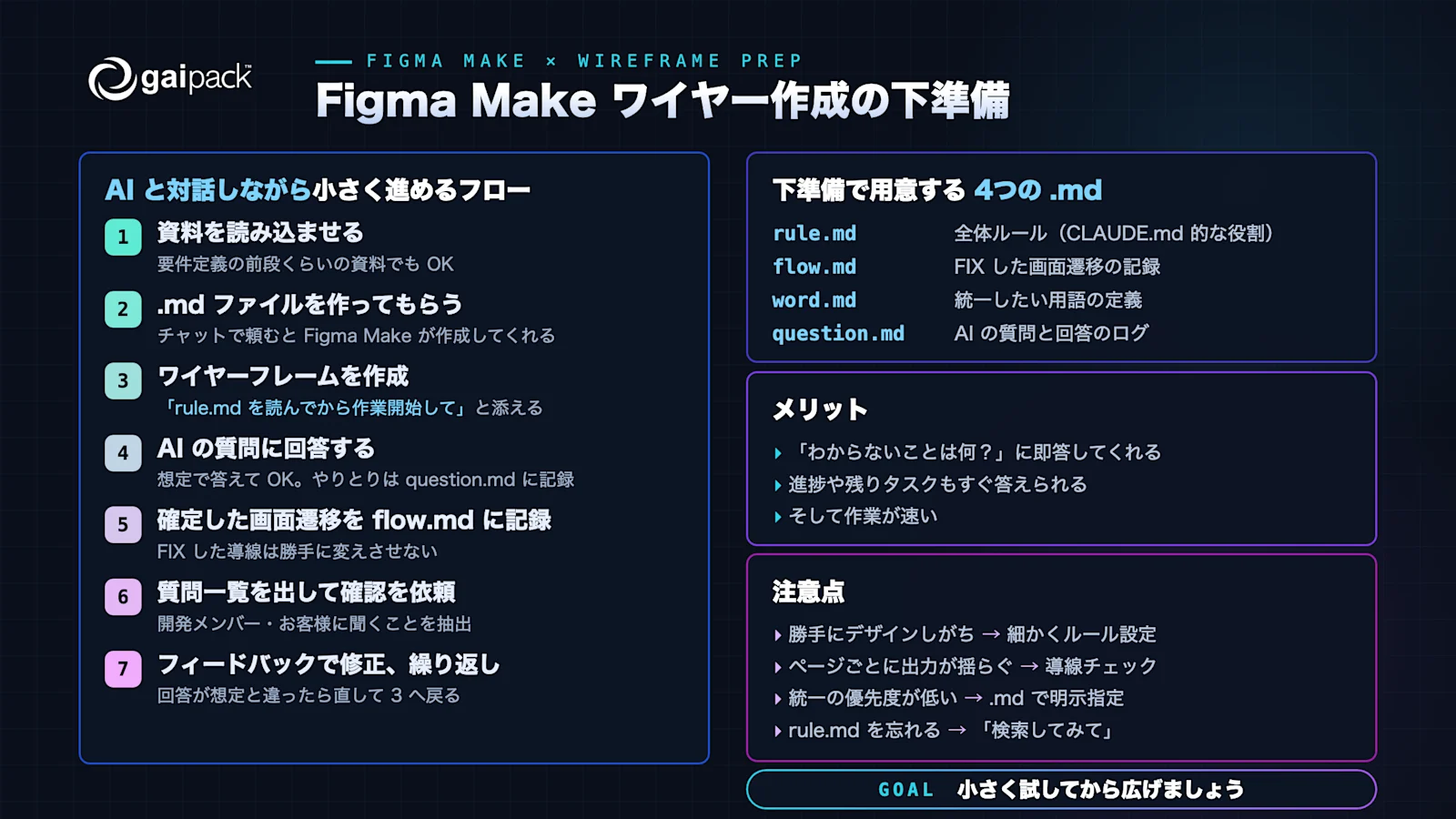 Figma Make ワイヤー作成の下準備まとめ（グラフィックレコーディング）