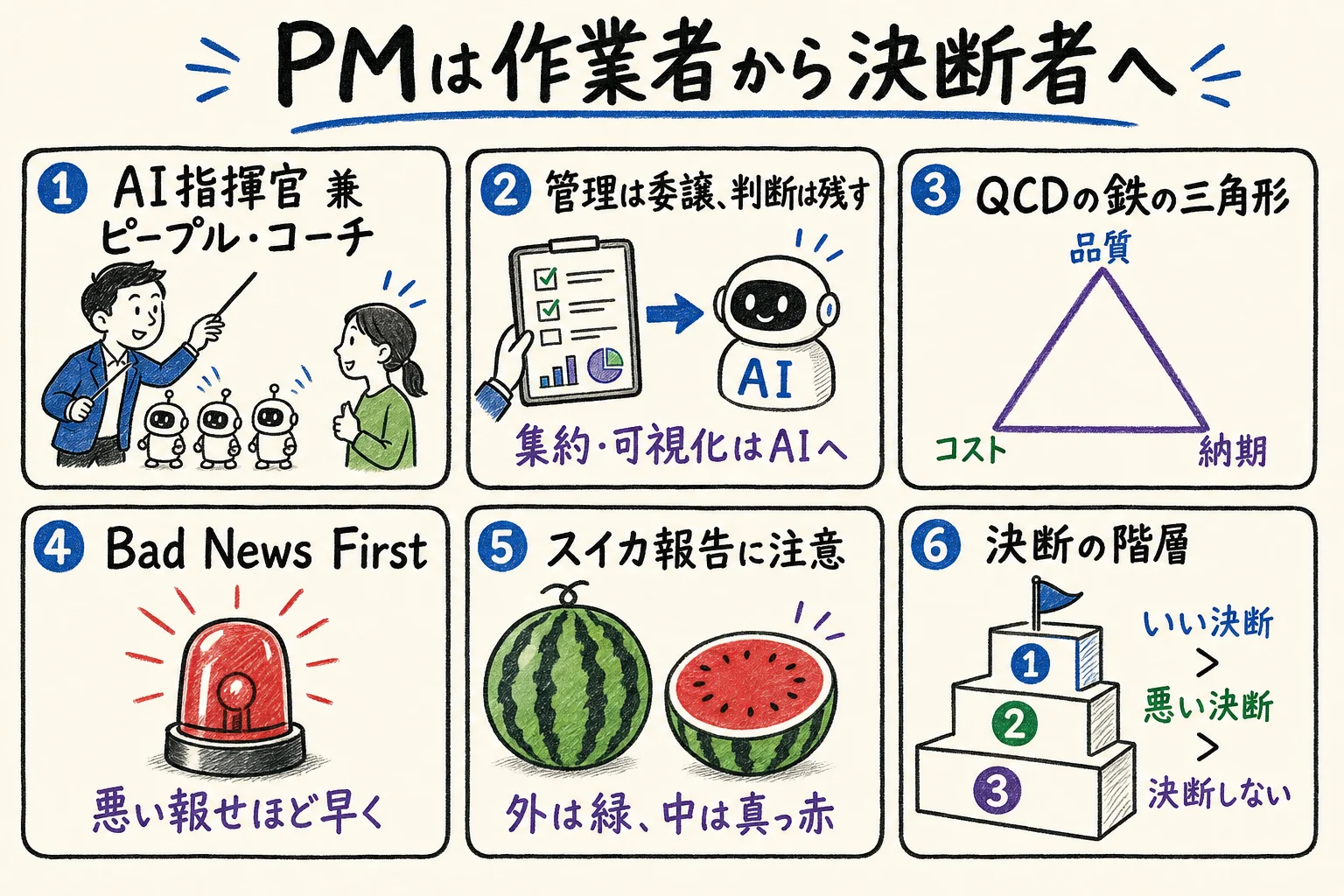AI時代のPM 要点まとめ