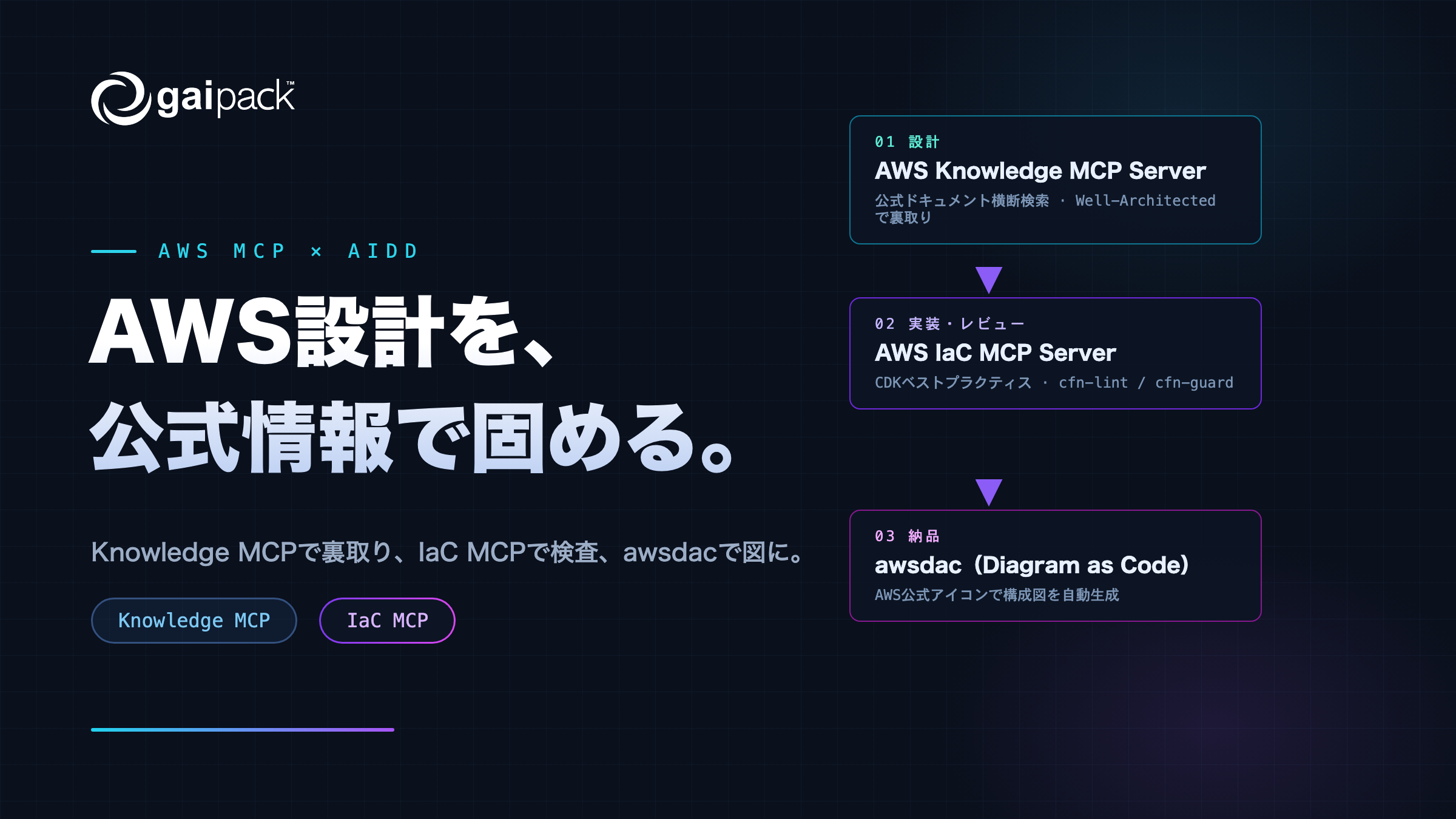 aws-mcp-aidd-design-build-thumbnail