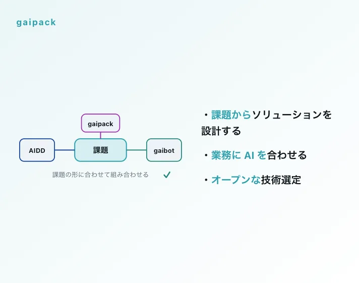 課題を中心に AIDD・gaipack・gaibot を組み合わせる図