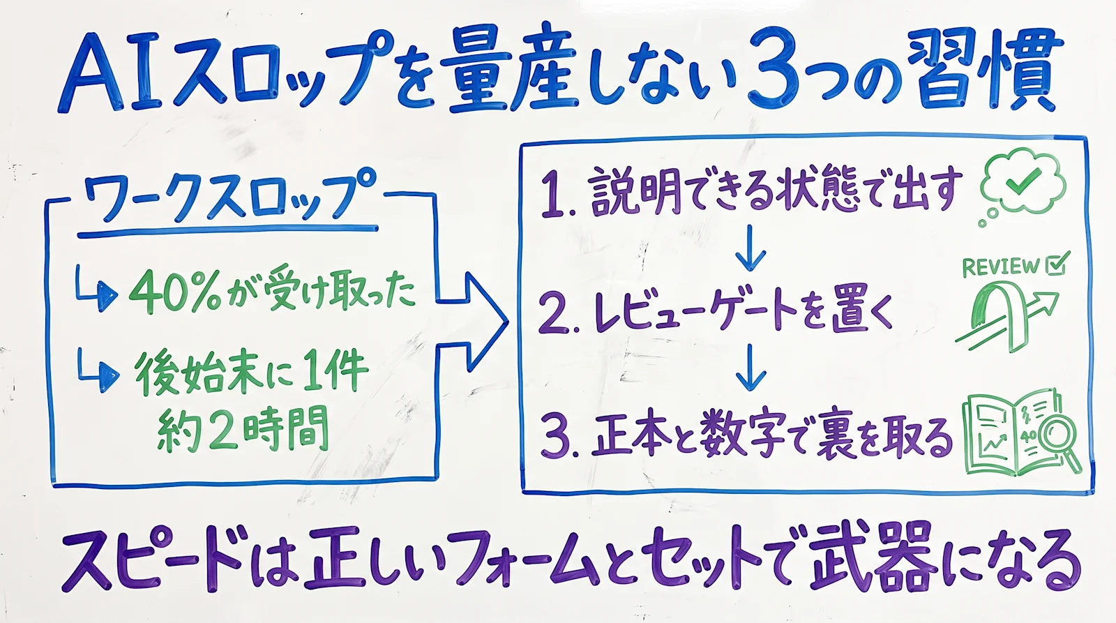 AIスロップを量産しない3つの習慣 要点まとめ