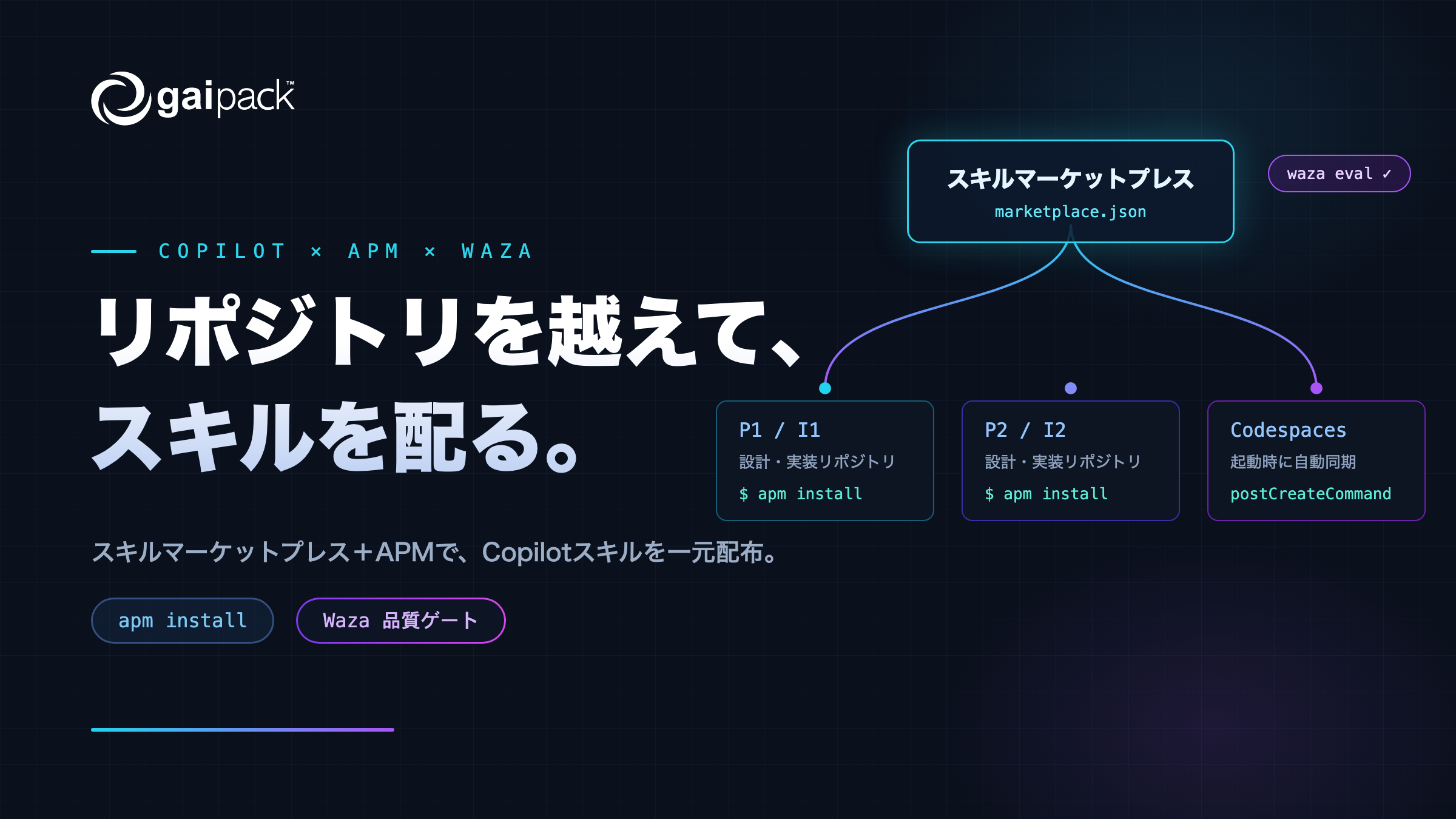copilot-cross-repo-apm-waza-thumbnail