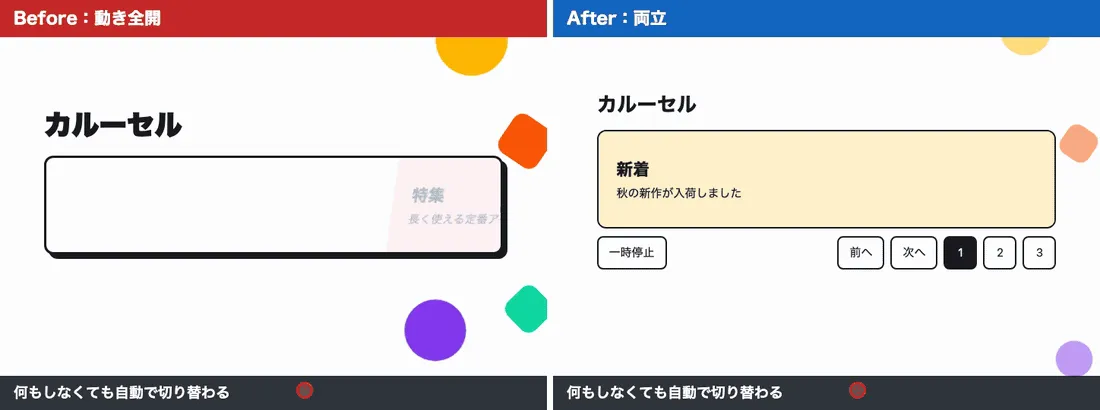 カルーセルの比較。動き全開版は 1.5 秒ごとに切り替わり続け、止めるボタンがない。両立版は 4 秒ごとに切り替わり、一時停止ボタンを押すと止まる