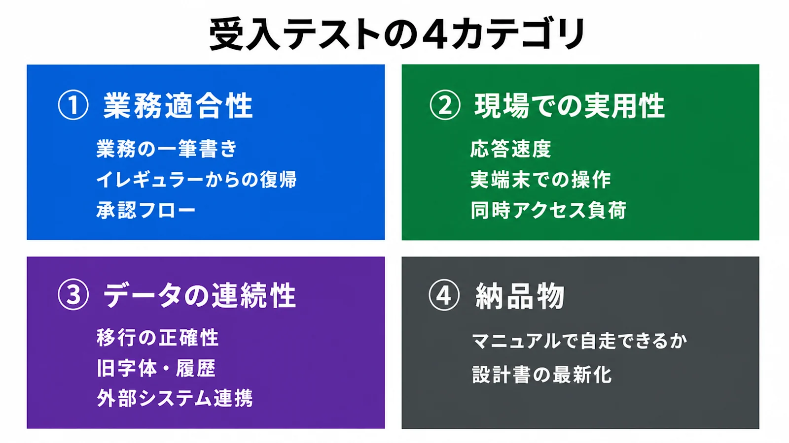 受入テストの4つの確認カテゴリ