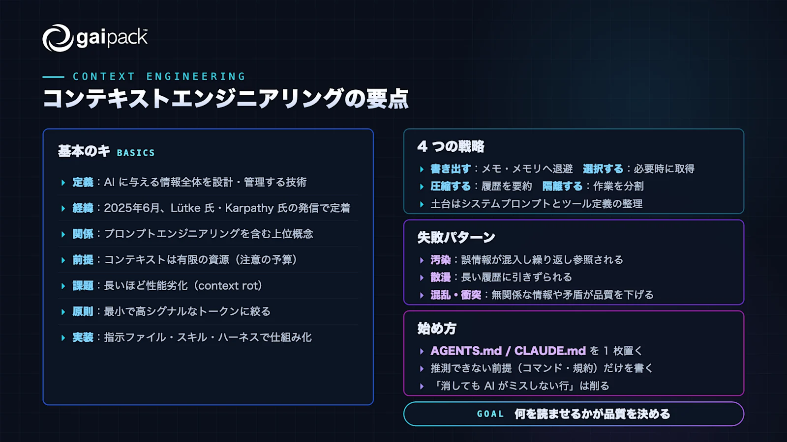 コンテキストエンジニアリングの要点をまとめた図解。基本 7 項目、4 つの戦略、失敗パターン、始め方