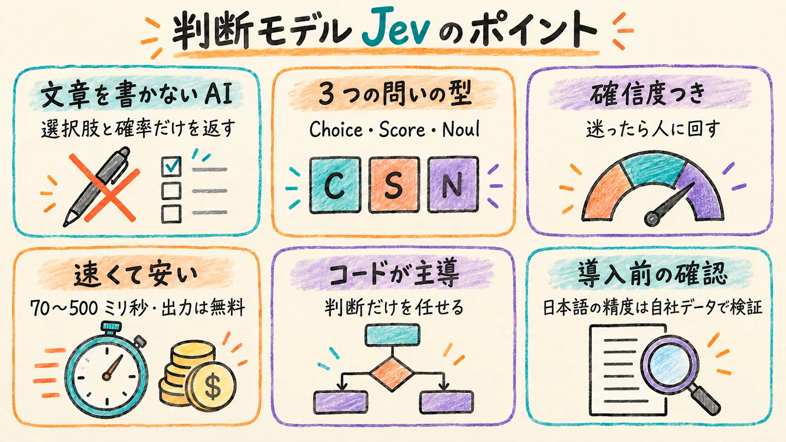 Jev の要点をまとめたグラフィックレコーディング