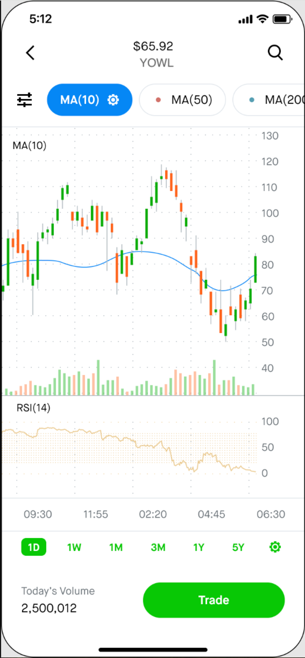 Candlestick chart update