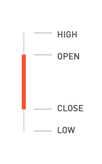 bearish candle@3x