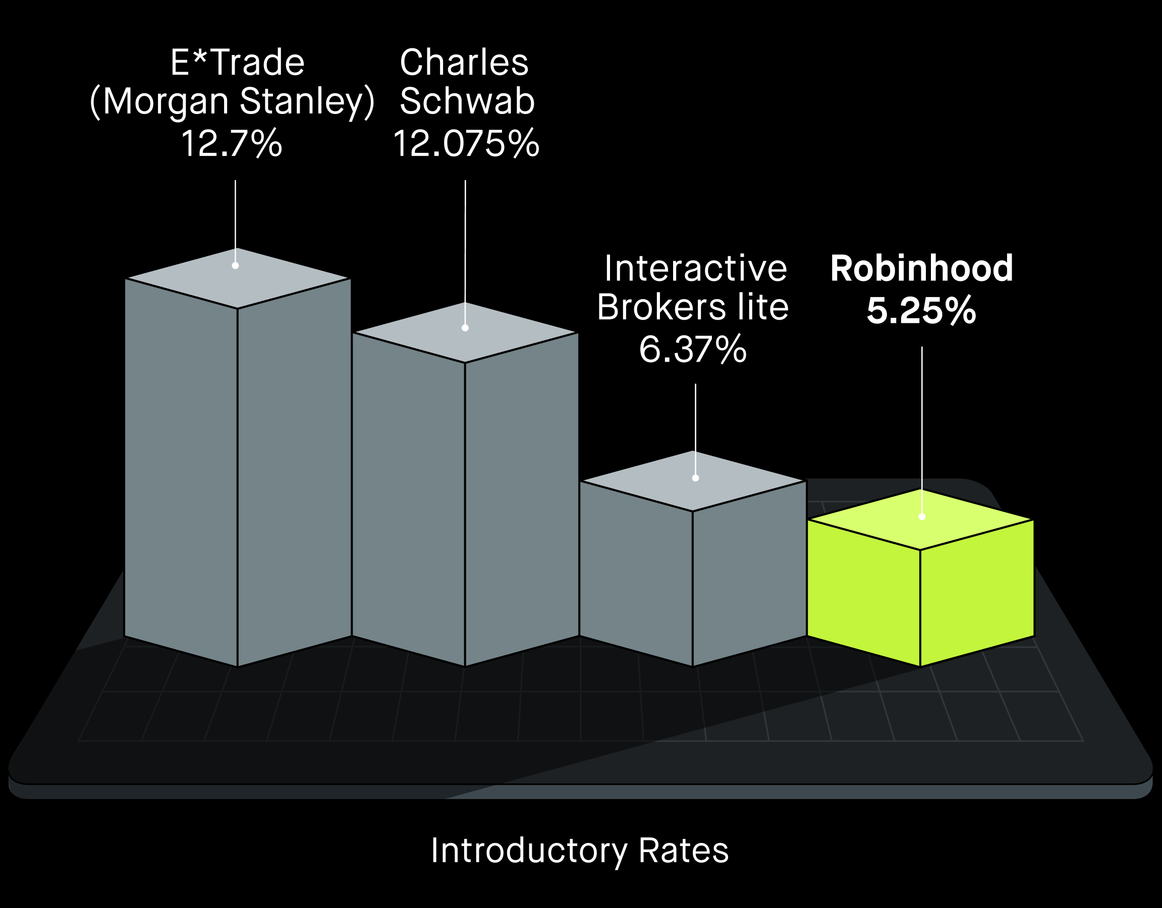 US margin competitor rates 11-5