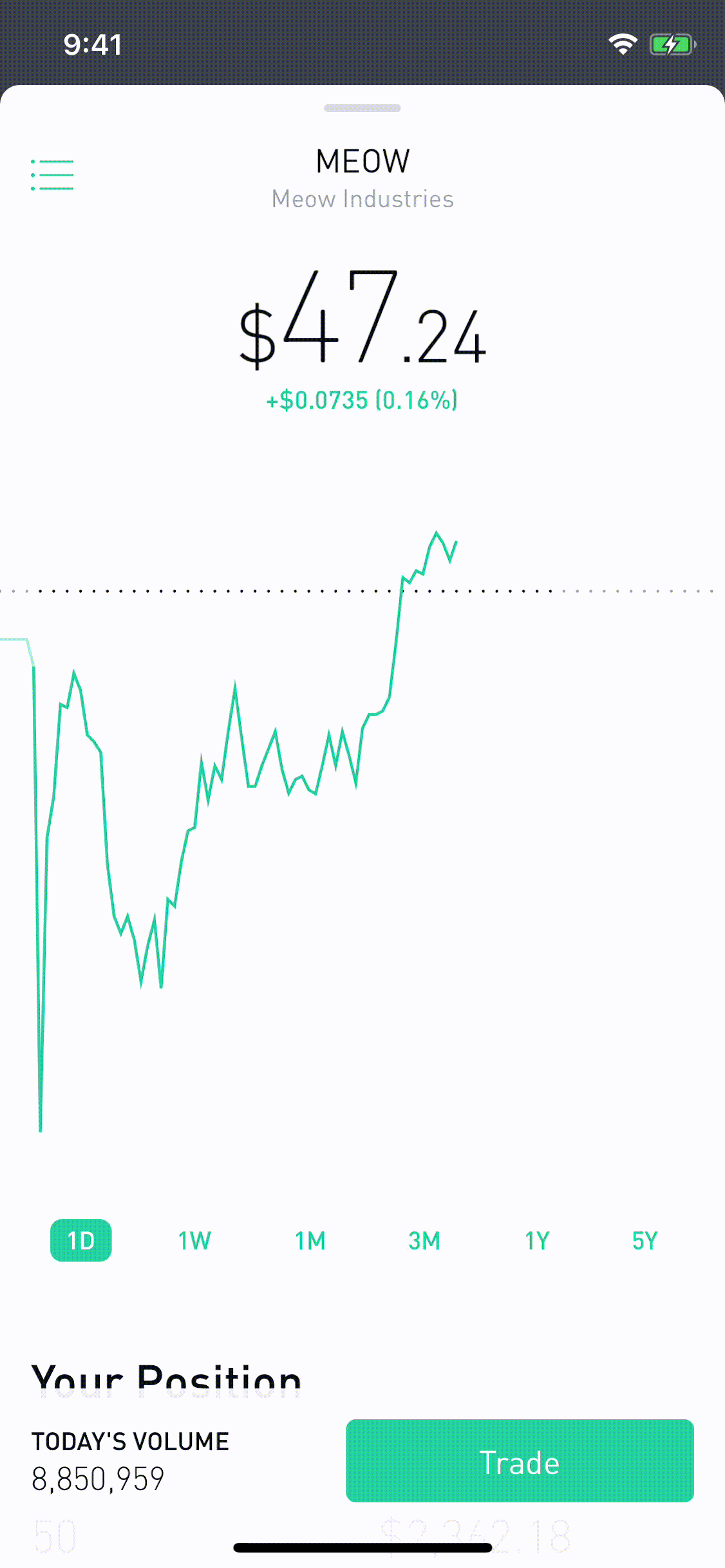 Robinhood Pre Market, Extended, and After Hours Trading (2020)