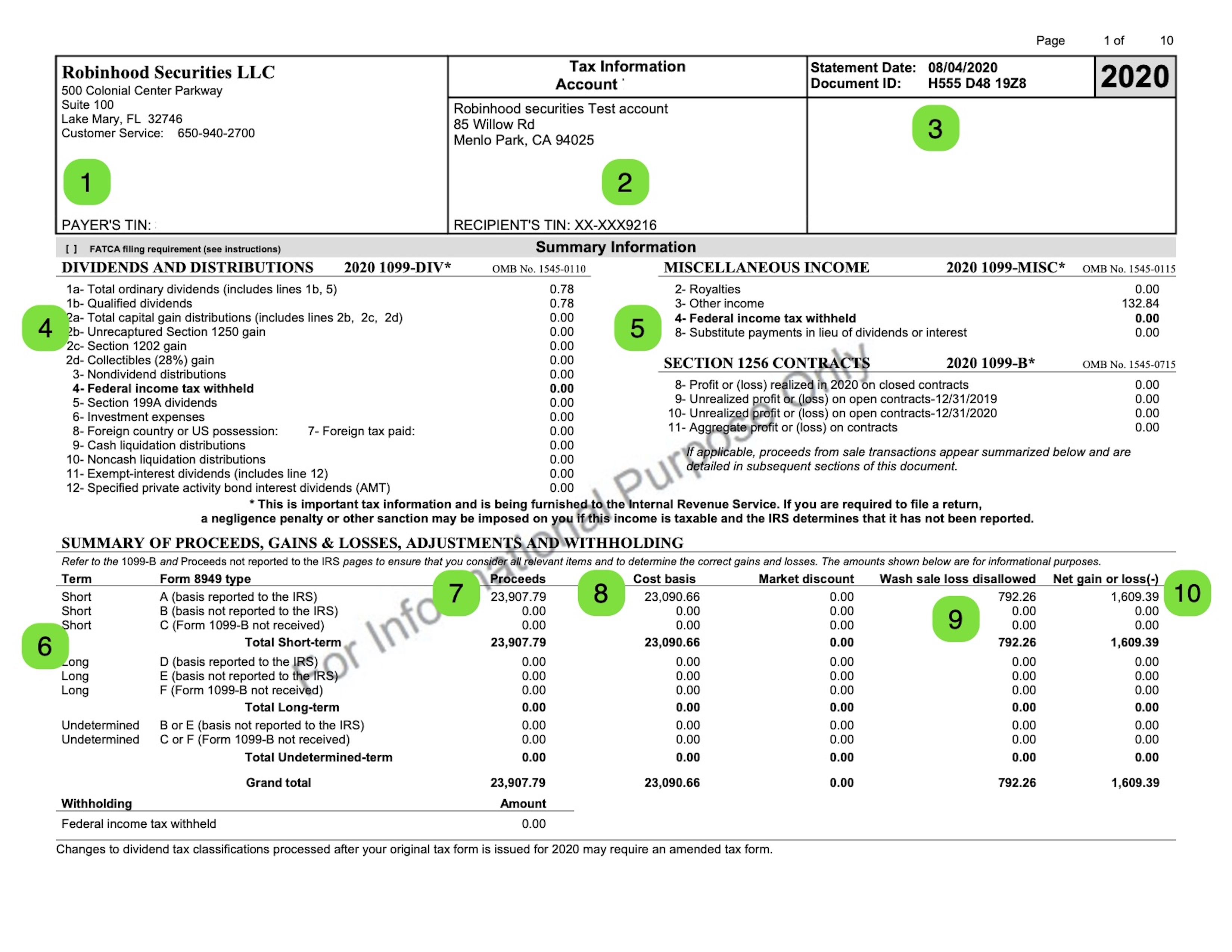 robinhood tax forms crypto