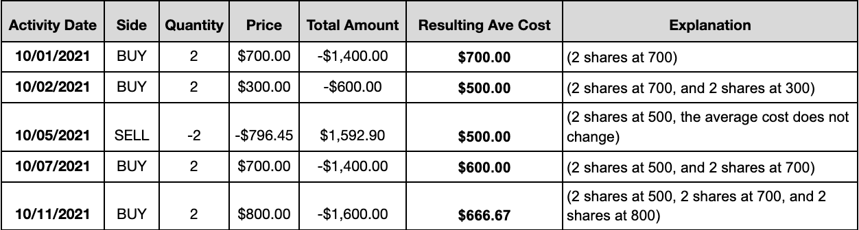 average stock price calculator app