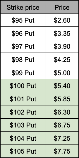 Put back ratio example table