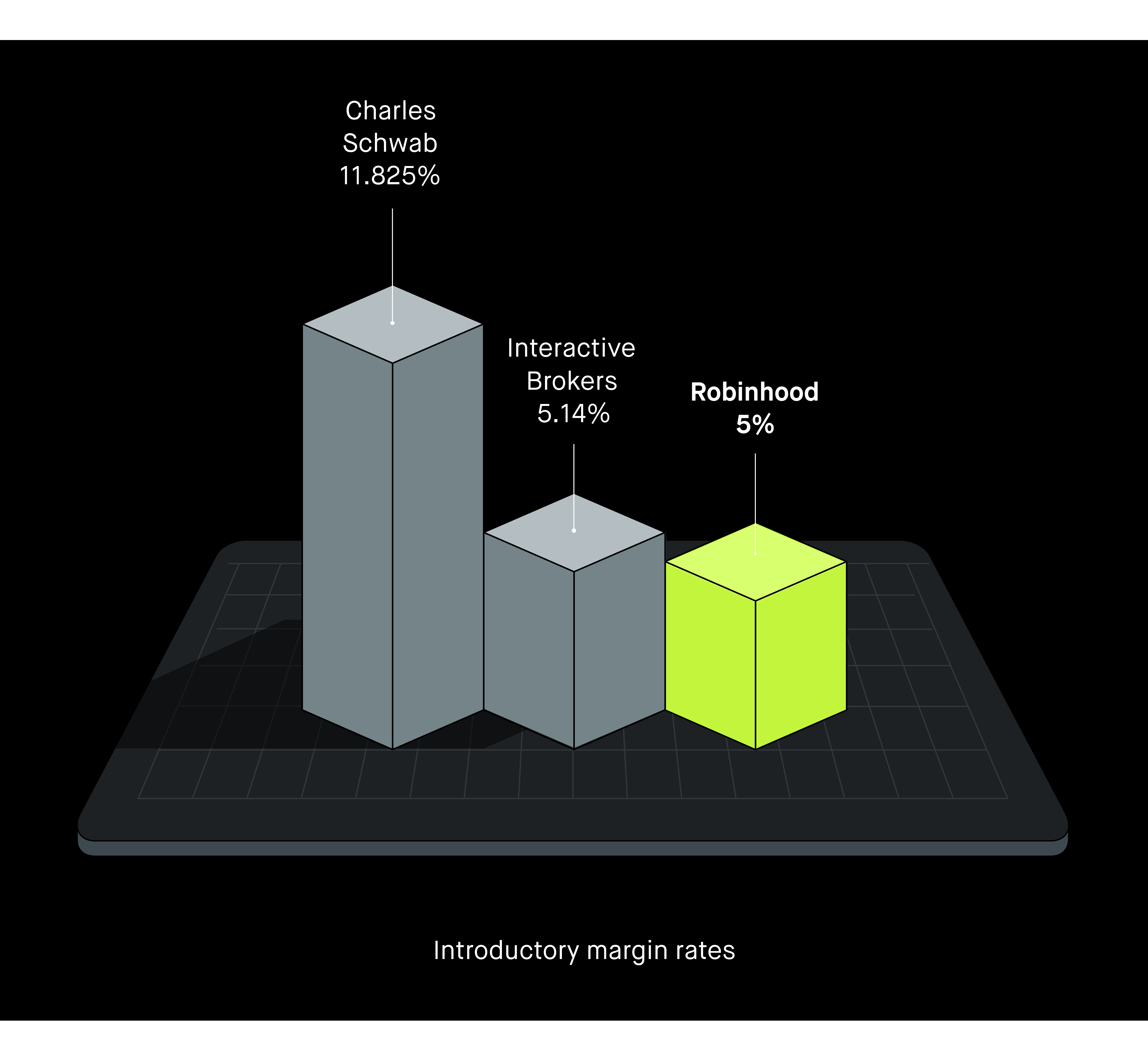 UK Margin rate comparison Dec 17