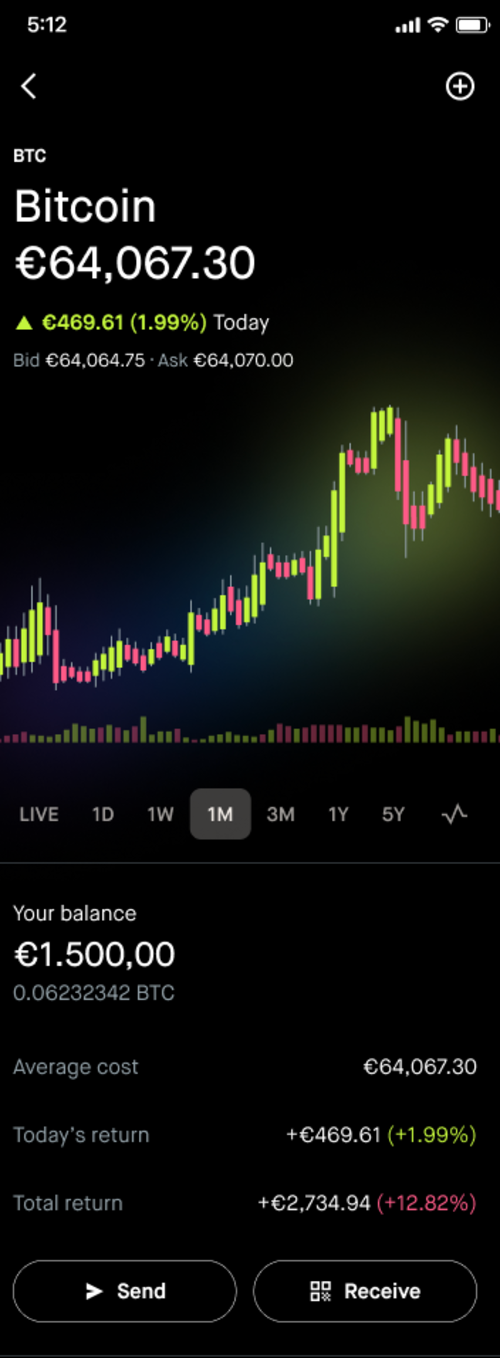 BTC EU advanced chart