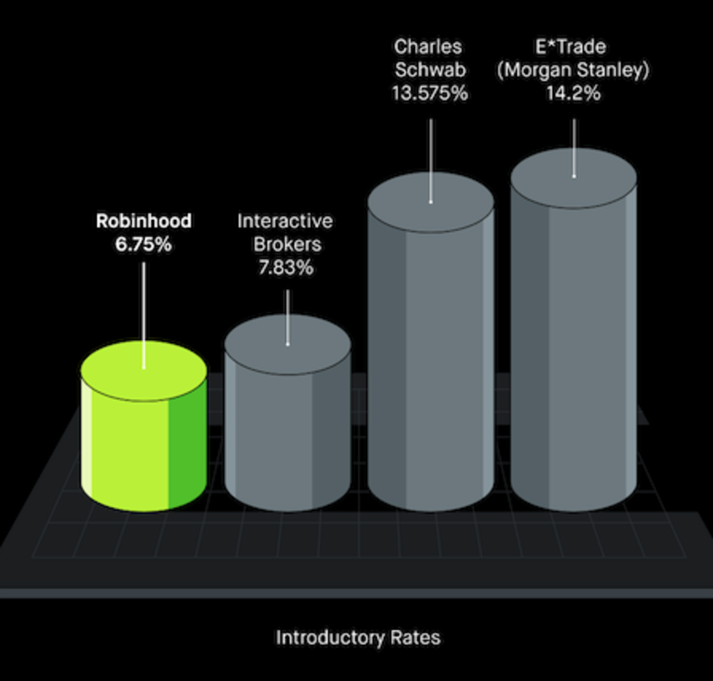 Competitor margin rate comparison