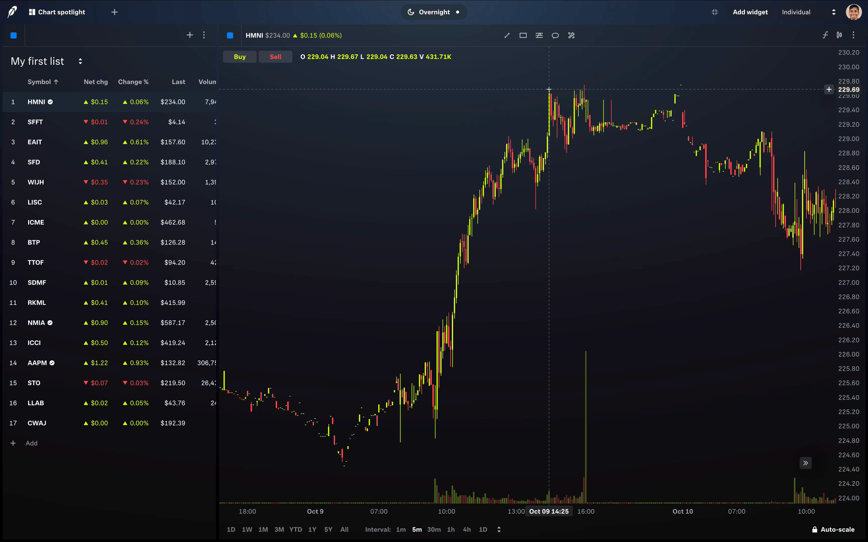 legend chart drawing tools