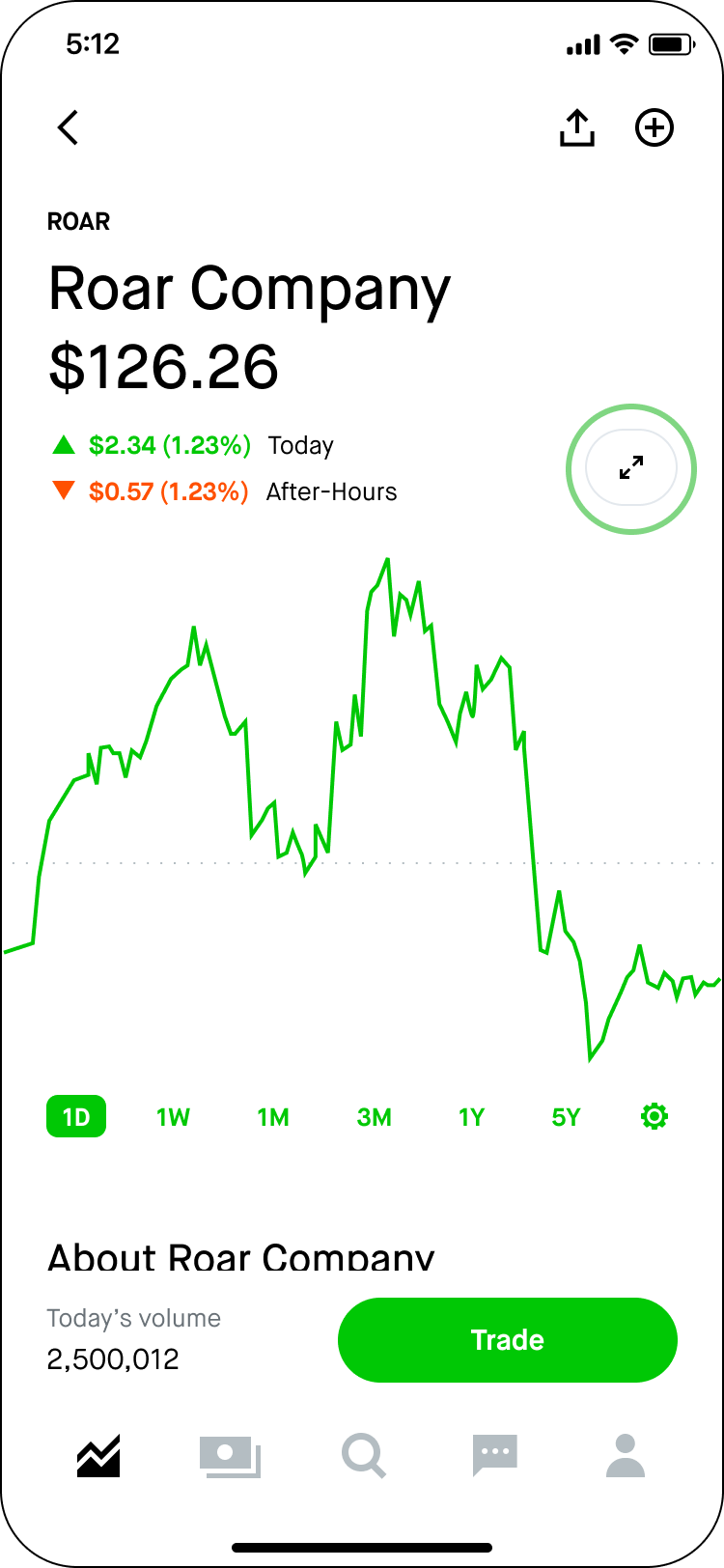 Robinhood after clearance hours trading