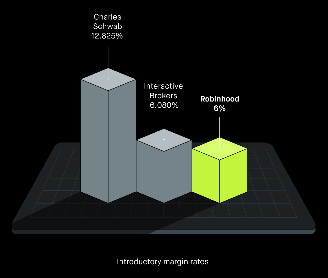 UK margin rate comparisons 11-12