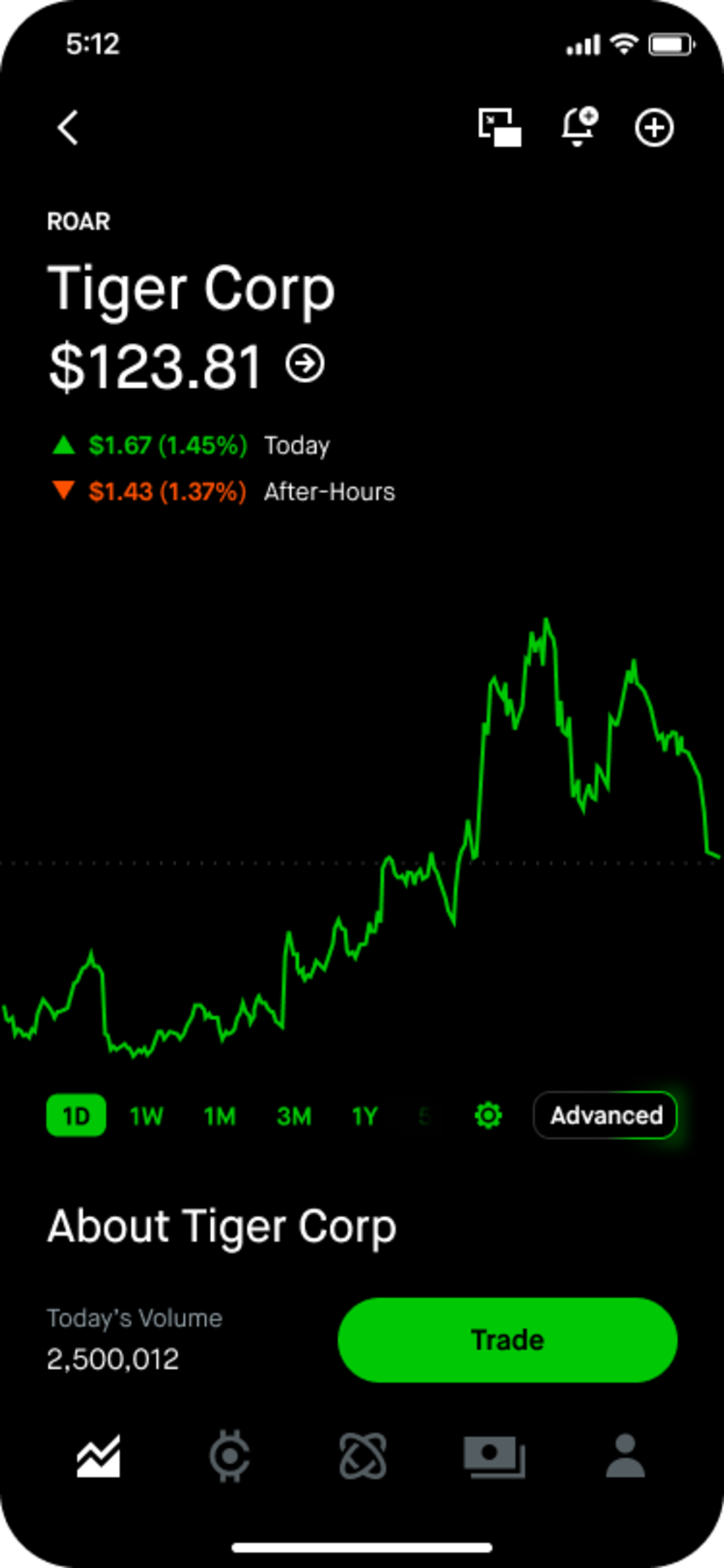 Basic line chart example