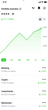 Portfolio Overview - privacy mode