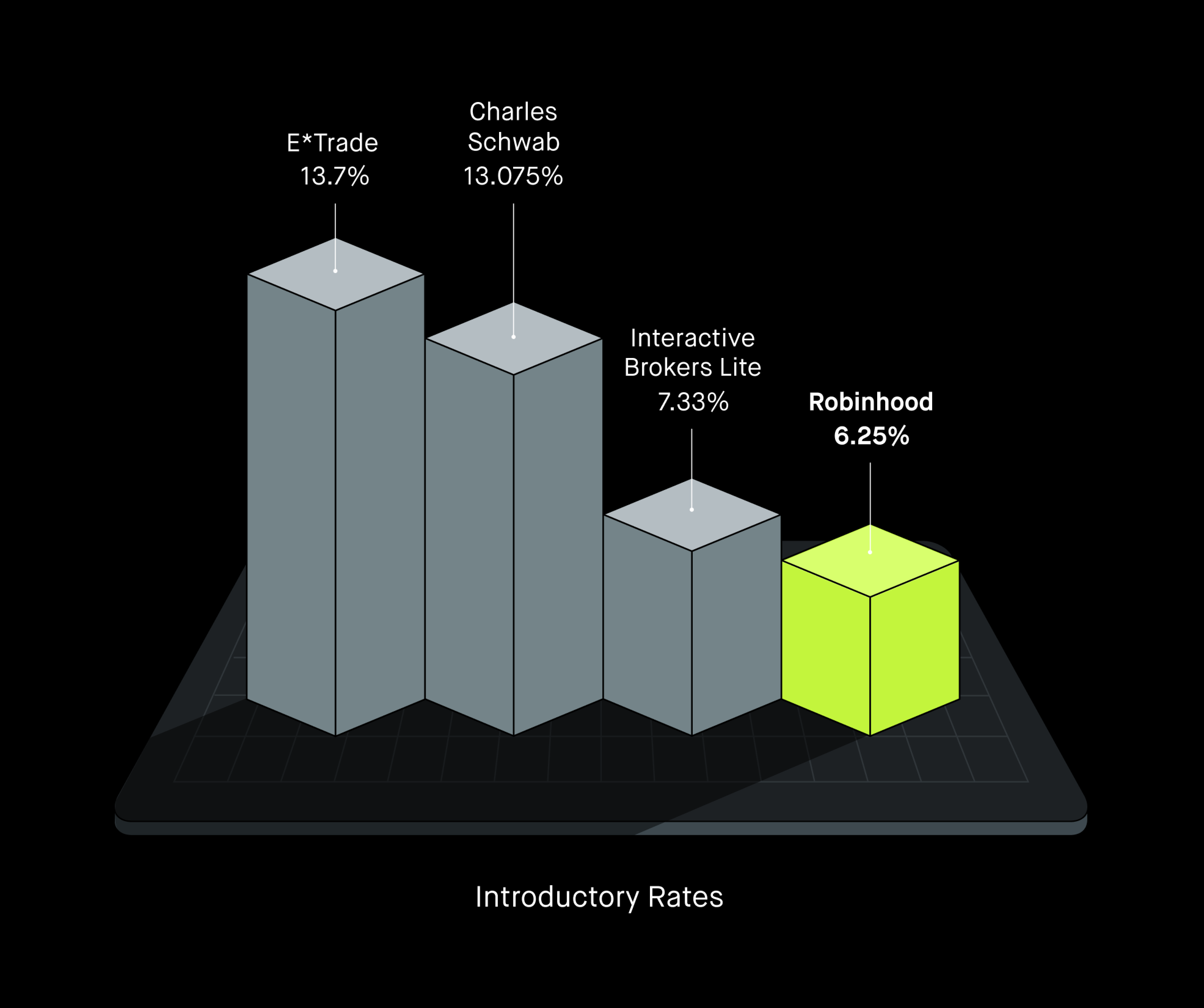 Competitor Margin rates Sept 25