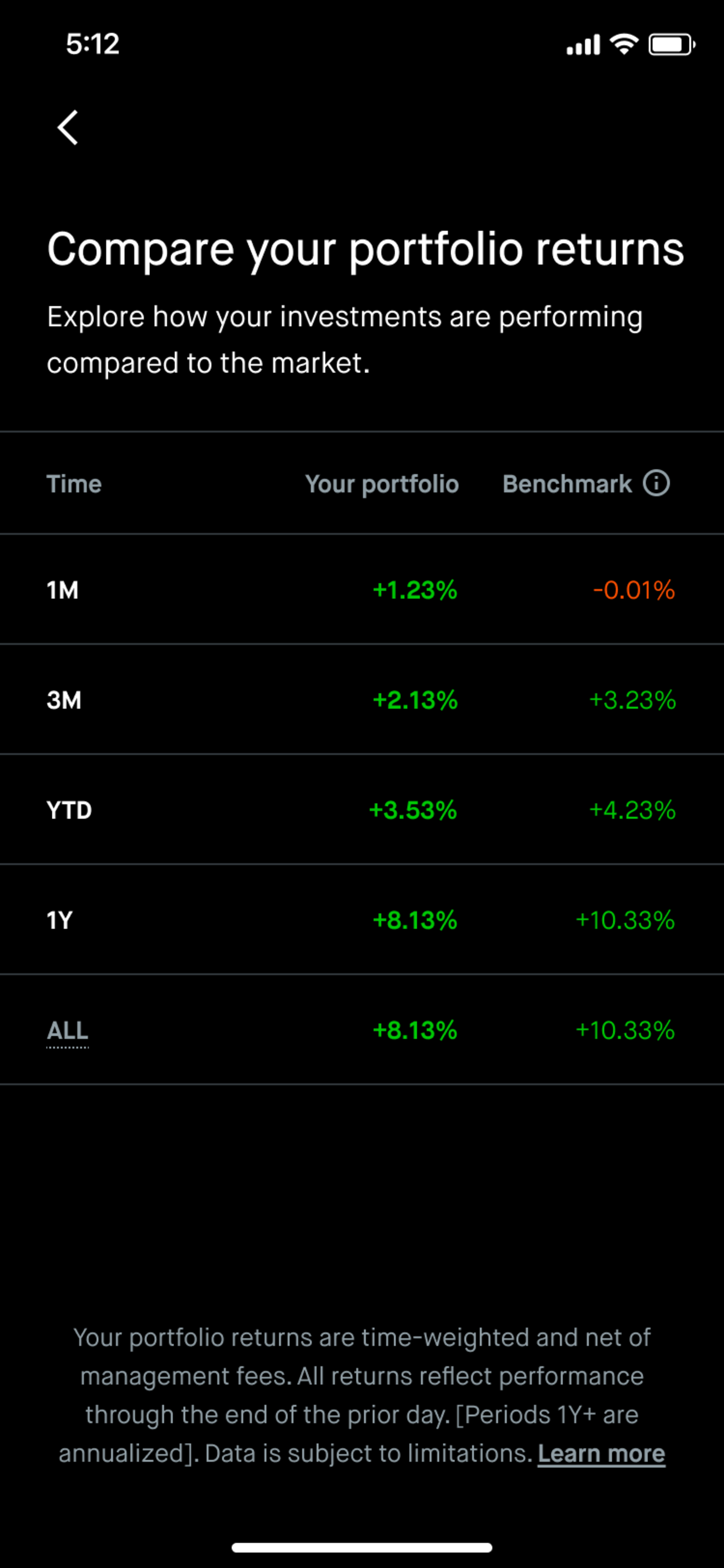 Compare your portfolio returns example
