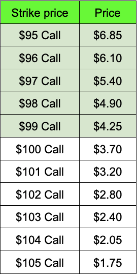 Call credit spread example table