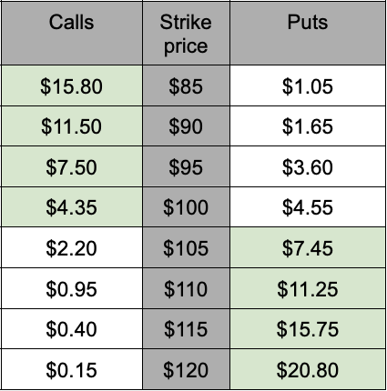 Short iron butterfly example table