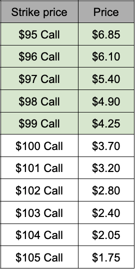 Call back ratio example table